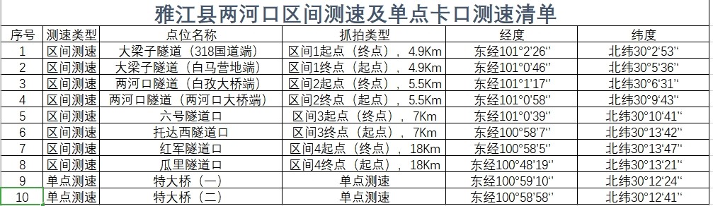 甘孜州新增10处.JPG