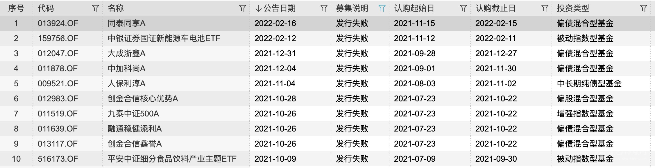 截屏2022-02-16 下午3.06.58