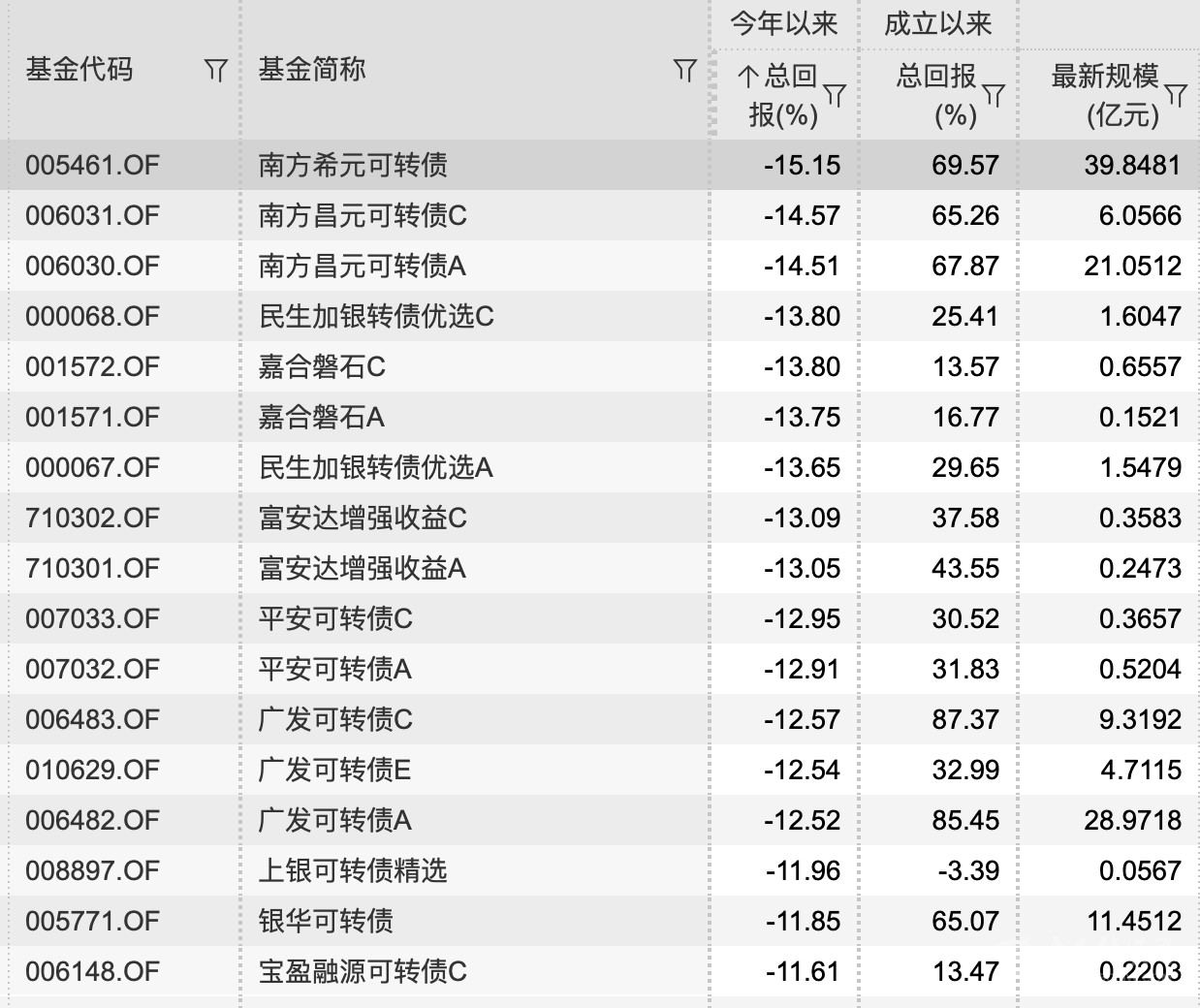 截屏2022-02-16 下午4.24.35